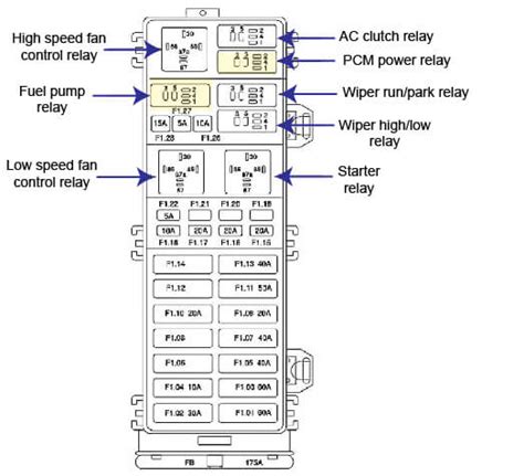 07 ford taurus fuse diagram 