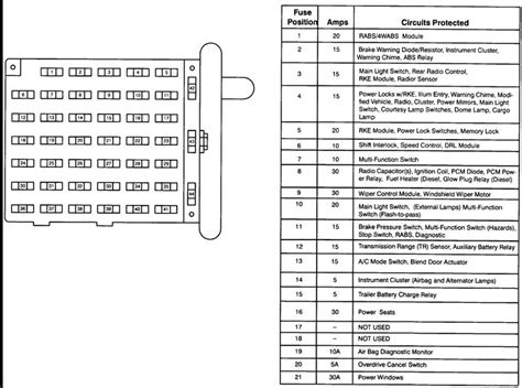 08 e250 fuse diagram 