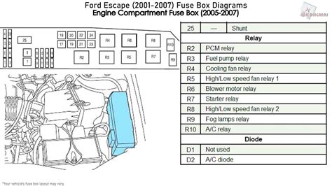 09 ford escape hybrid fuse box 