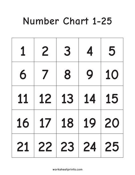 1 25 Number Chart