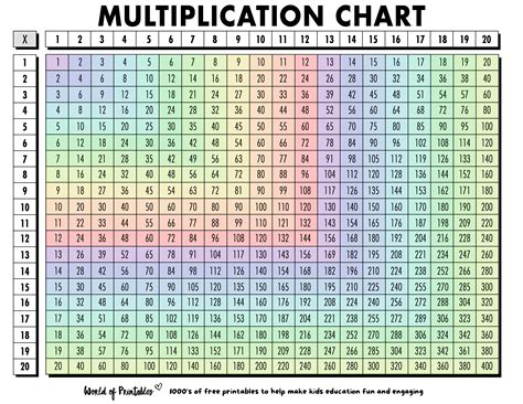 1 Through 20 Multiplication Chart