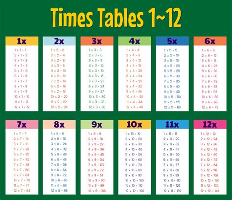 1 To 12 Times Tables Printable