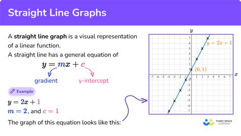1 with a straight line, Straight line