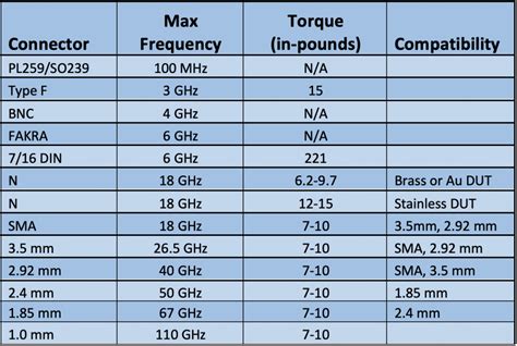 1.0 2.3 Din Connector Size Chart