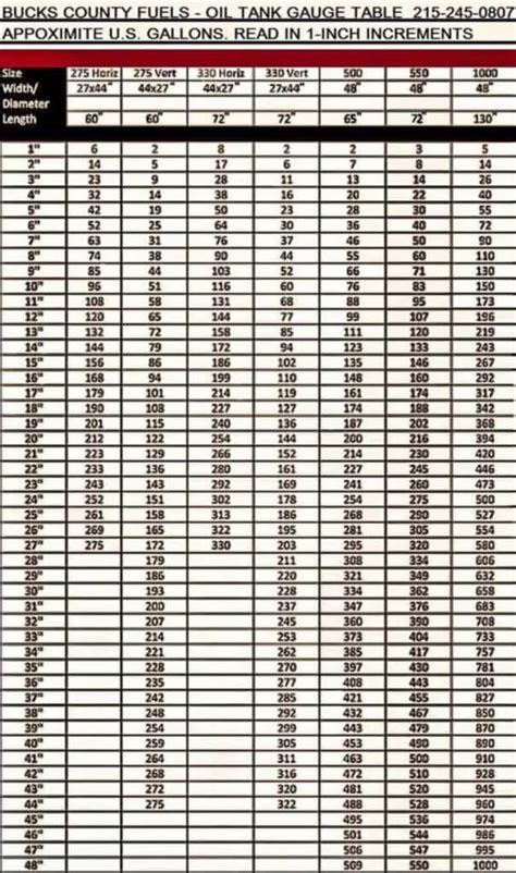 10 000 Gallon Fuel Tank Chart