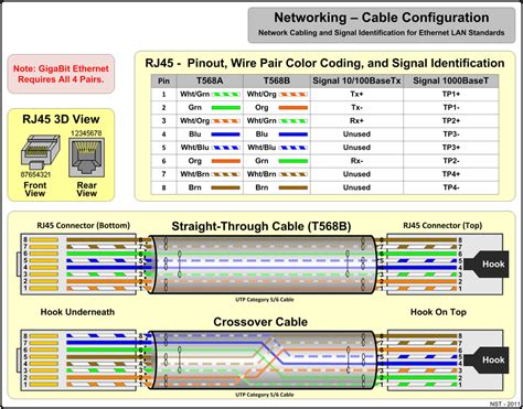 10 Gigabit Rj45 Wiring Diagram