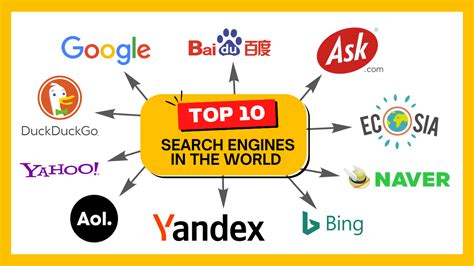 10 search engines, Top 10 search engines