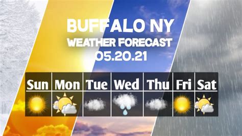 10-day weather forecast for buffalo