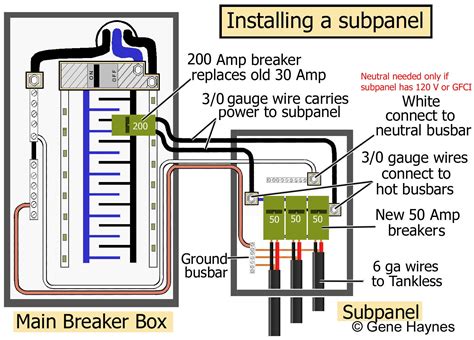 100 Amp Garage Service Wiring Diagram