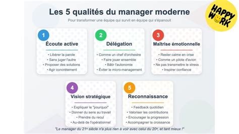 100 Du Management Moderne Les 100 Regles Dor Astuces Conseils Best Practices By Michel Nekourouh 100 Du Management Moderne Les 100 Regles D Or Astuces