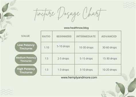 100 Mg Tincture Dosage Chart