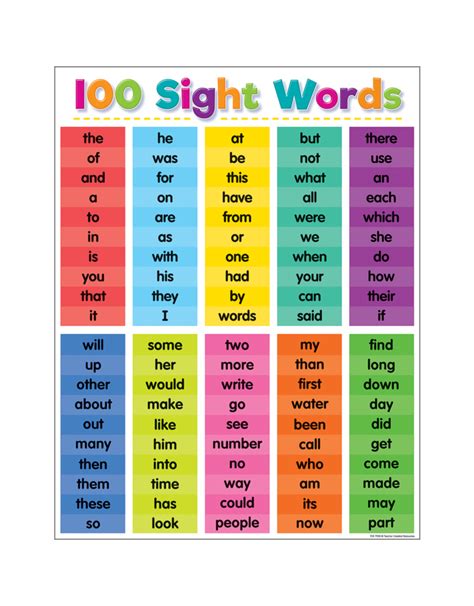 100 Sight Words Chart