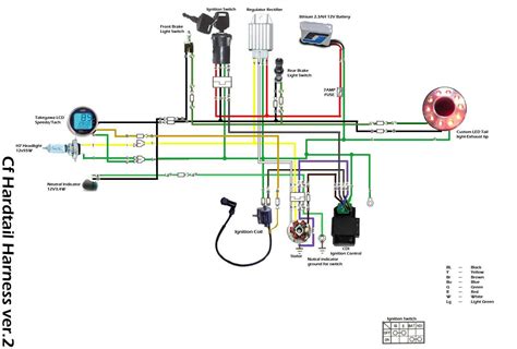 107cc pocket bike wiring diagram 