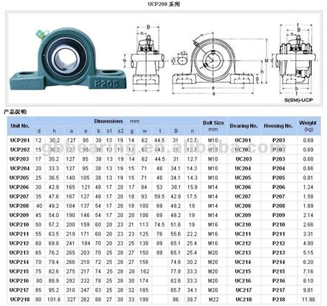 11 4 Pillow Block Bearing: Your Comprehensive Guide