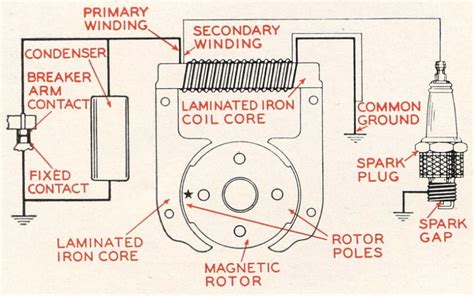 11 Pole Magneto Wiring Diagram