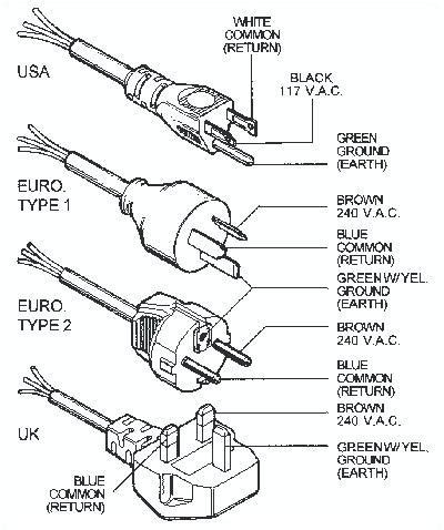 110 volt male plug wiring diagram 