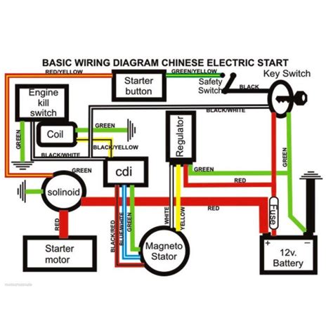 110cc cdi wiring diagram 