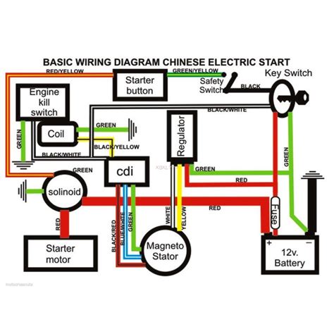 110cc chinese atv cdi wiring diagrams 