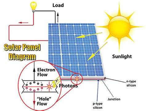 110v solar panels diagram 