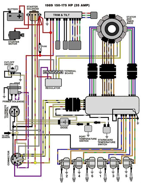 115 hp evinrude diagram wiring schematic 