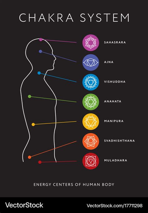 12 Chakran: An In-Depth Guide to the Energy Centers of the Human Body