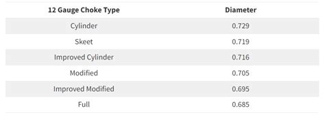 12 Ga Choke Chart