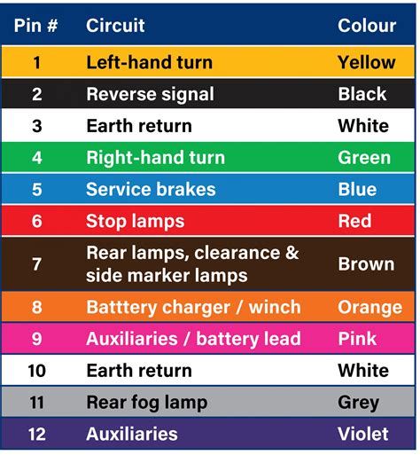 12 Pin Caravan Plug Wiring Diagram