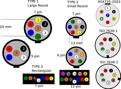 12 Pin Trailer Plug Wiring Diagram