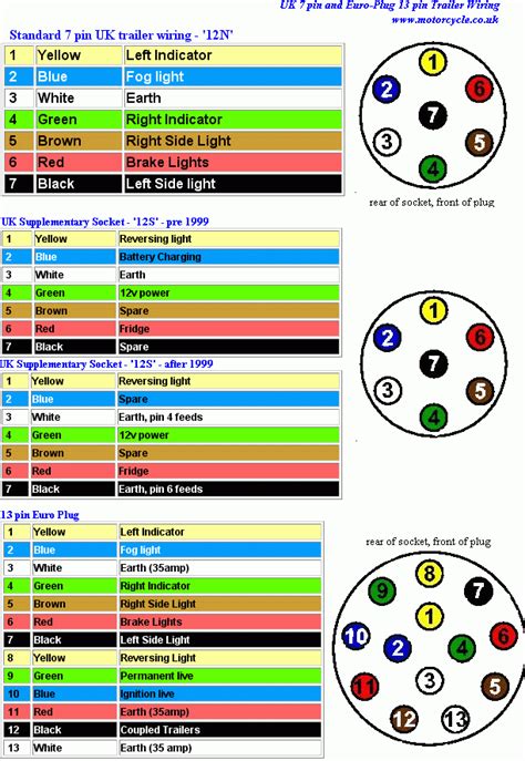 12 Pin Trailer Wiring Diagram