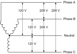 120 208 3 phase wiring diagram 