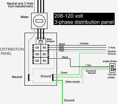 120 208 Transformer 480 Volt Wiring Diagram