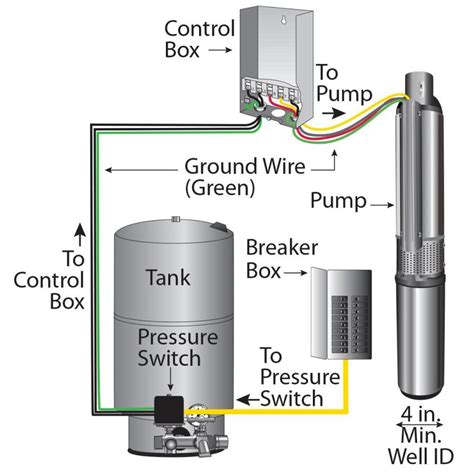 120 volt 3 wire well pump wiring diagram 