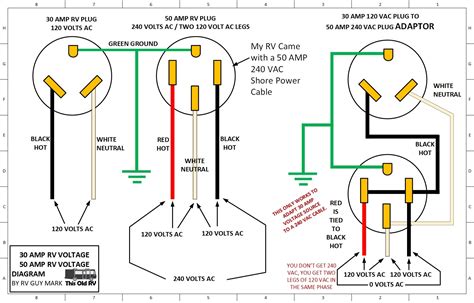 125 250 volt 50 amp plug wiring diagram 