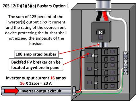 125 Amp Sub Panel Wiring Diagram