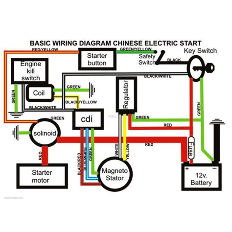 125cc Chinese Atv Wiring Diagram