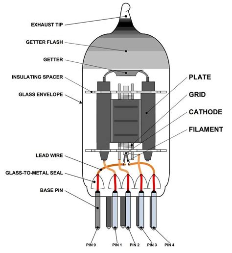 12ax7 Tube Wiring Diagram