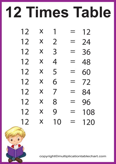 12s Multiplication Chart