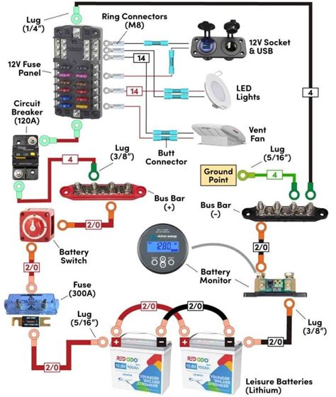 12v Camper Trailer Wiring Diagram