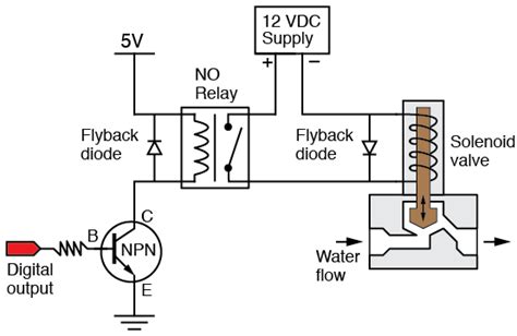 12v Solenoid Valve Wiring Diagram Schematic