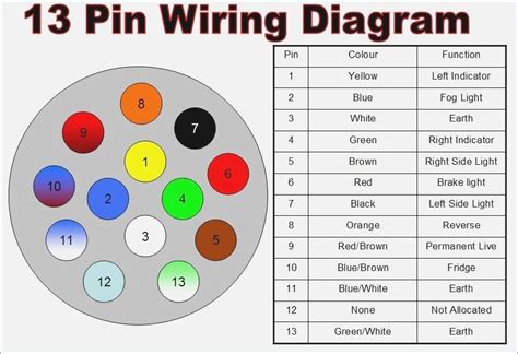 13 Pin Socket Wiring Diagram