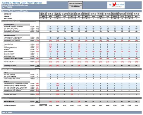 13 Week Cash Flow Template Excel