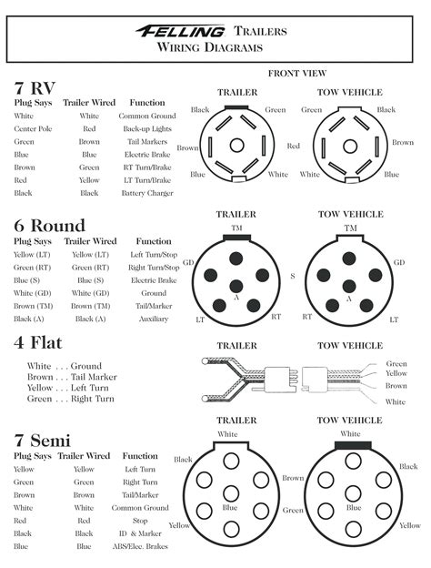 13 pin trailer plug wiring diagram free picture 