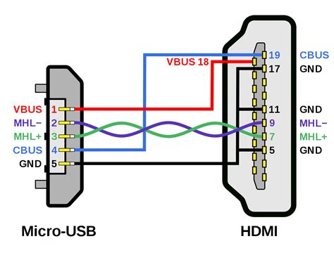 1394 To Hdmi Wiring Diagram