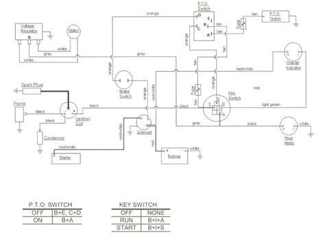 1450 Cub Cadet Wiring Diagram