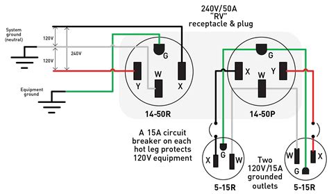 15 Amp Male Plug Wiring Diagram