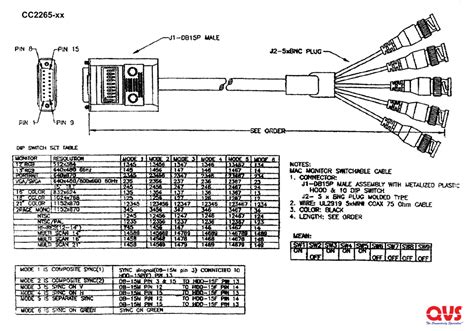 15 Pin Vga Cable Colour Code Wiring Diagram