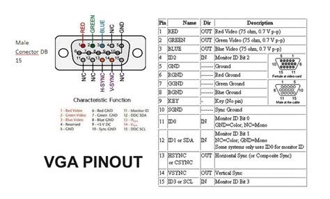 15 Pin Vga Wiring Diagram