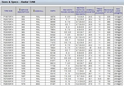 15 Tire Size Chart