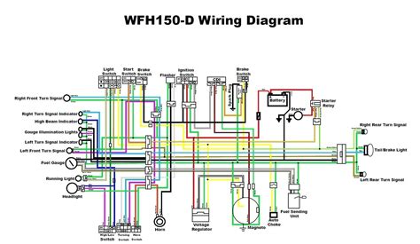 150cc Engine Wiring Diagram