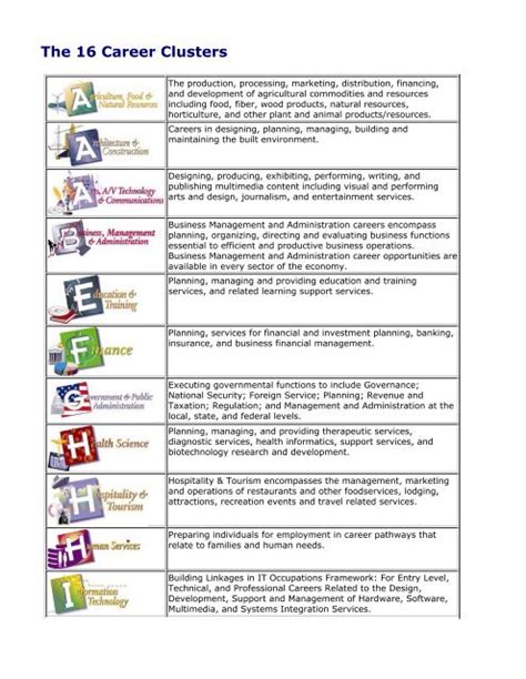 16 Career Clusters